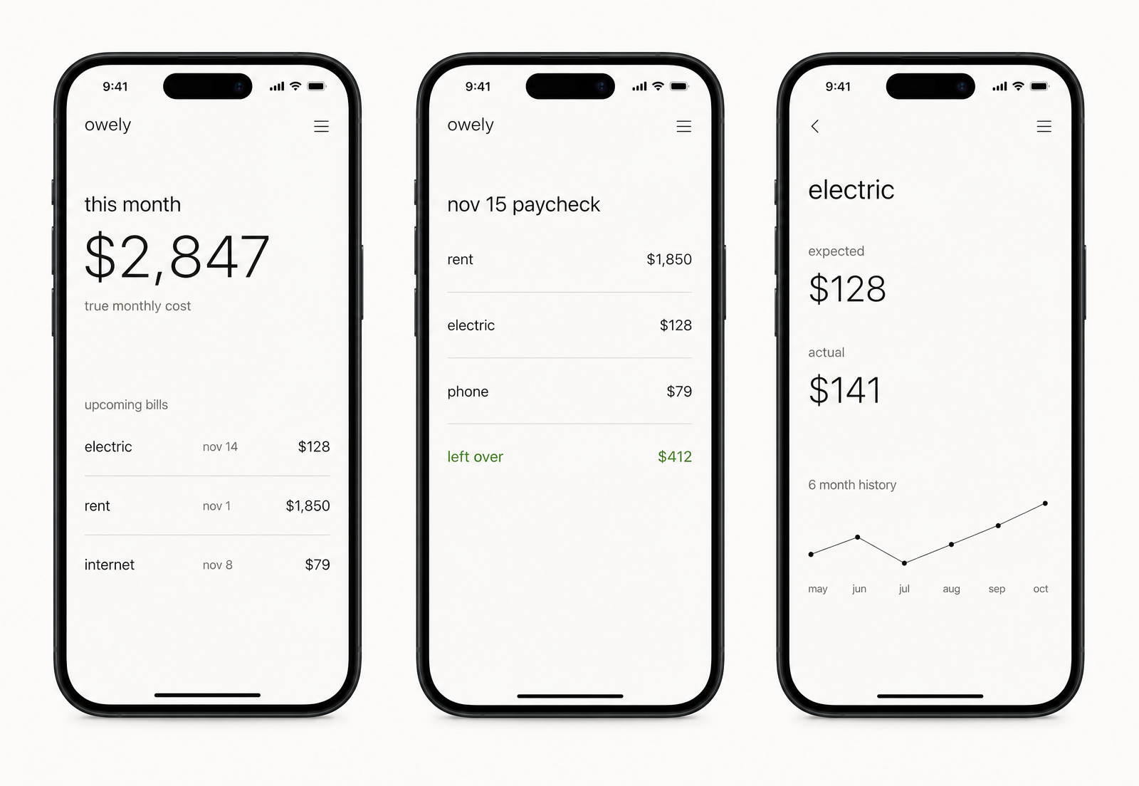 Three Owely app screens showing monthly cost, paycheck view, and a bill's expected vs actual amount